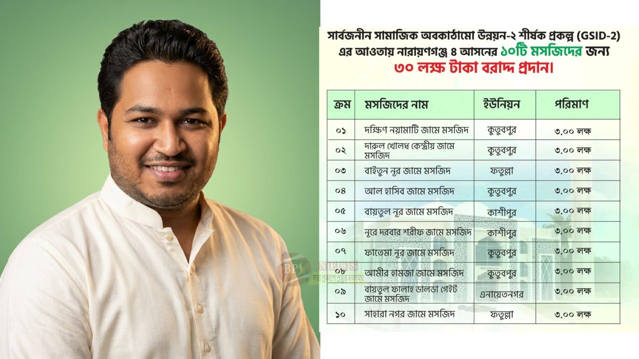 আব্দুল্লাহ আল আমিনের ৩০ লাখ টাকার মসজিদের অনুদানে নেই বক্তাবলী-আলীরটেকের কোনো মসজিদ এর নাম 