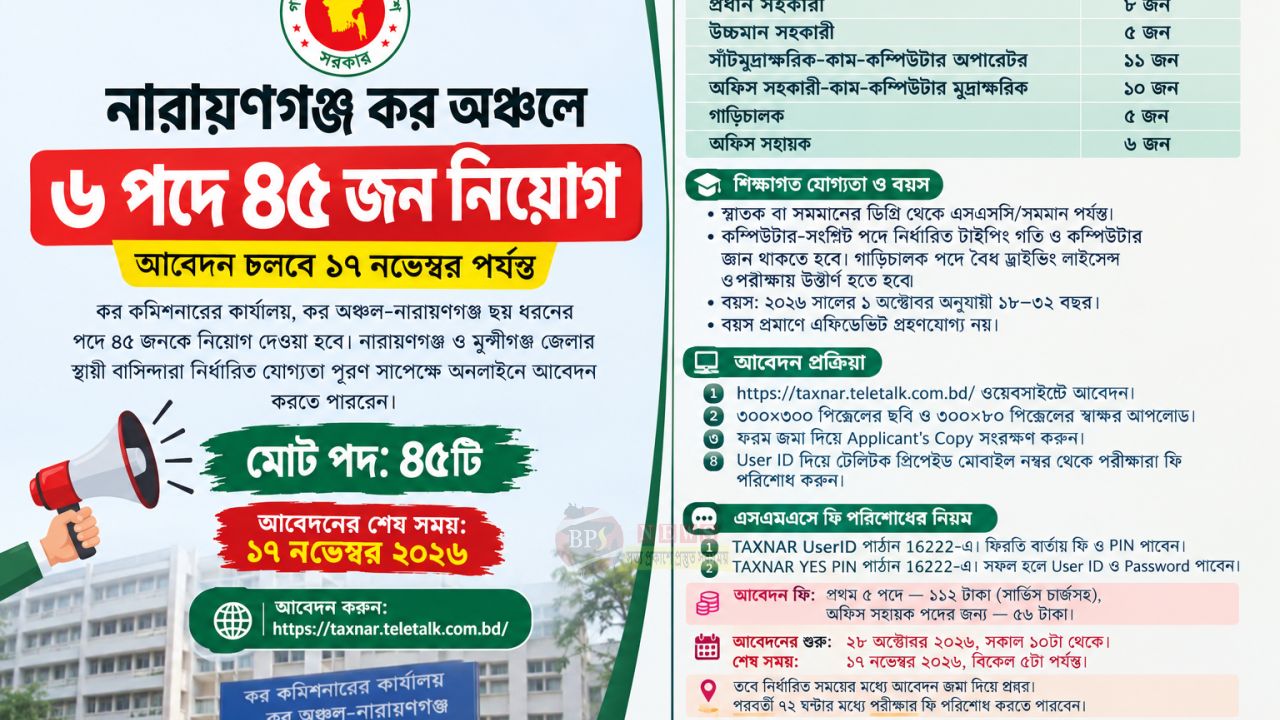 কর অঞ্চল-নারায়ণগঞ্জে বড় নিয়োগ বিজ্ঞপ্তি